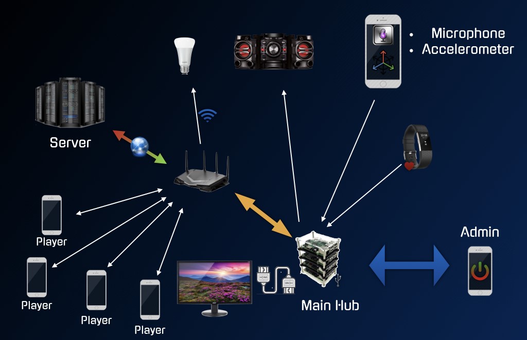 System Architecture